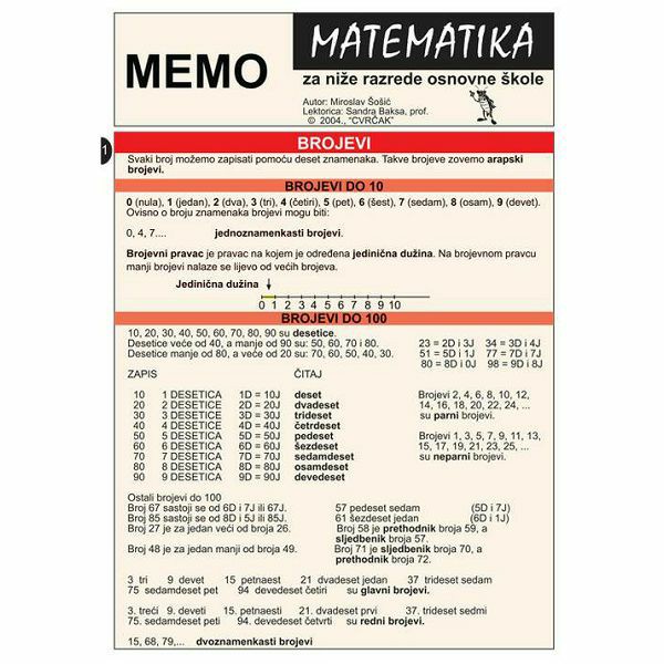 Cvrčkov memento - Matematika 1.-4. razred