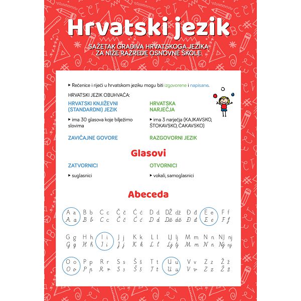 Cvrčkov memento - Hrvatski jezik 1.-4. razred