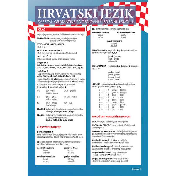 Cvrčkov memento - Hrvatski jezik 5.-8. razred